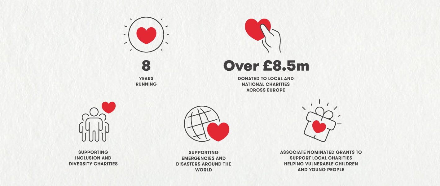 The T.K. Maxx and Homesense Foundation infographic, showing 8 years of support, over £8.5m donated, and contributions to inclusion, diversity, emergencies, and vulnerable children.