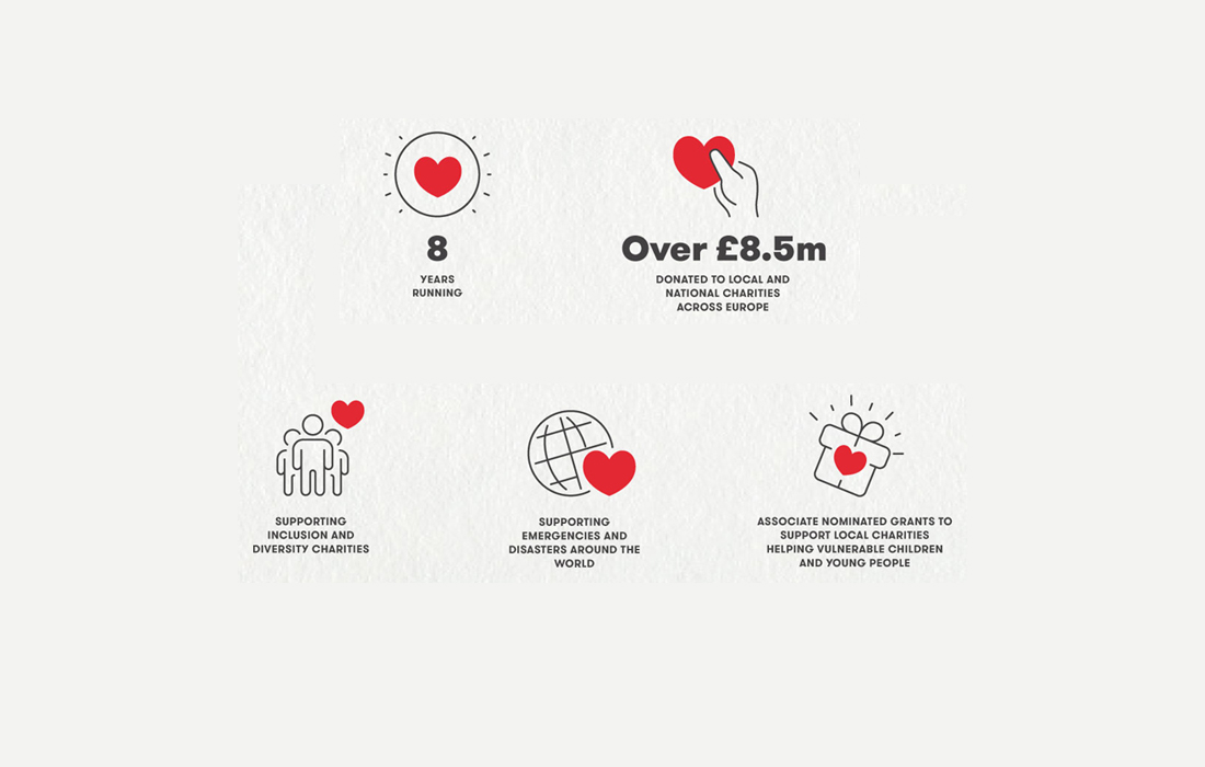 The T.K. Maxx and Homesense Foundation infographic, showing 8 years of support, over £8.5m donated, and contributions to inclusion, diversity, emergencies, and vulnerable children.
